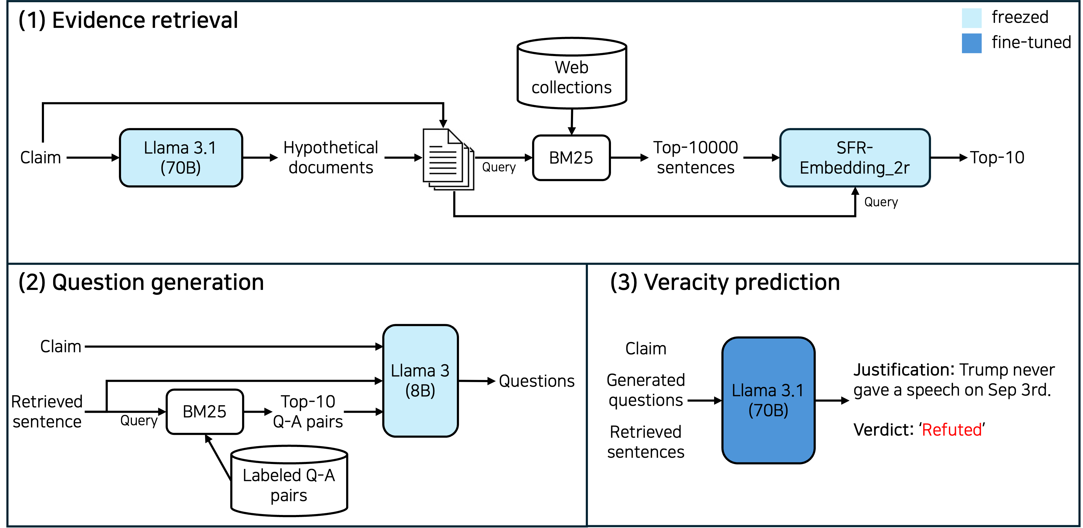 [W2] The Herd of Open LLMs for Verifying Real-World Claims thumbnail