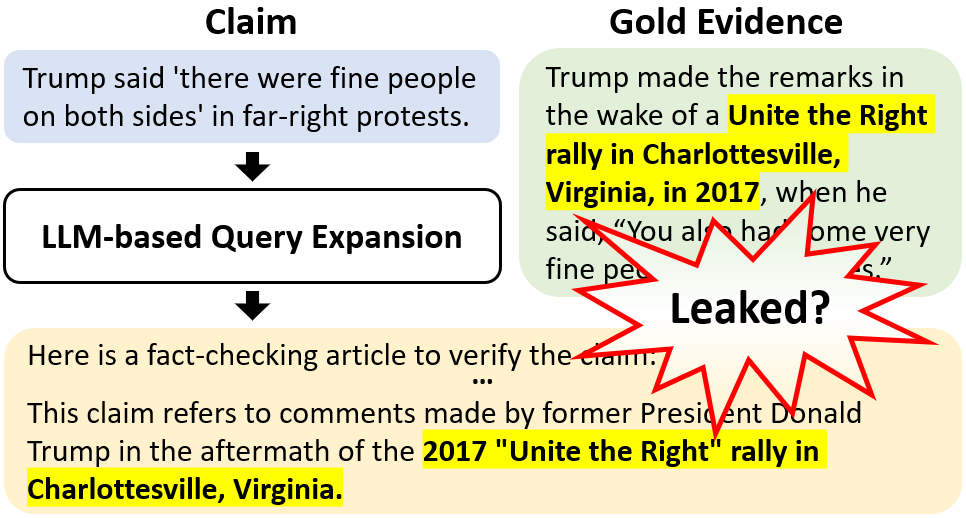 [C3] Hypothetical Documents or Knowledge Leakage? Rethinking LLM-based Query Expansion thumbnail