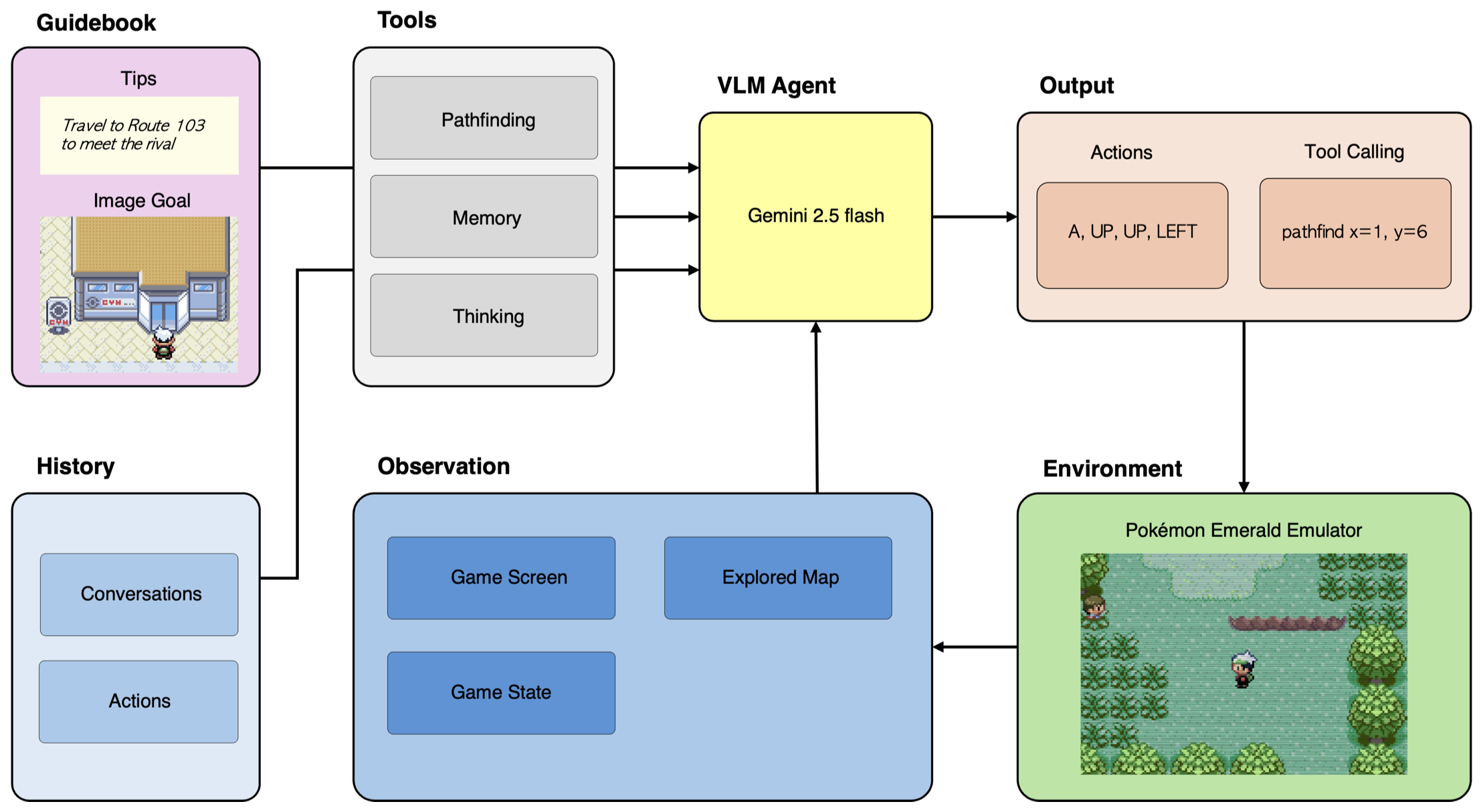 [P2][R2] The PokeAgent Challenge: Competitive and Long-Context Learning at Scale thumbnail