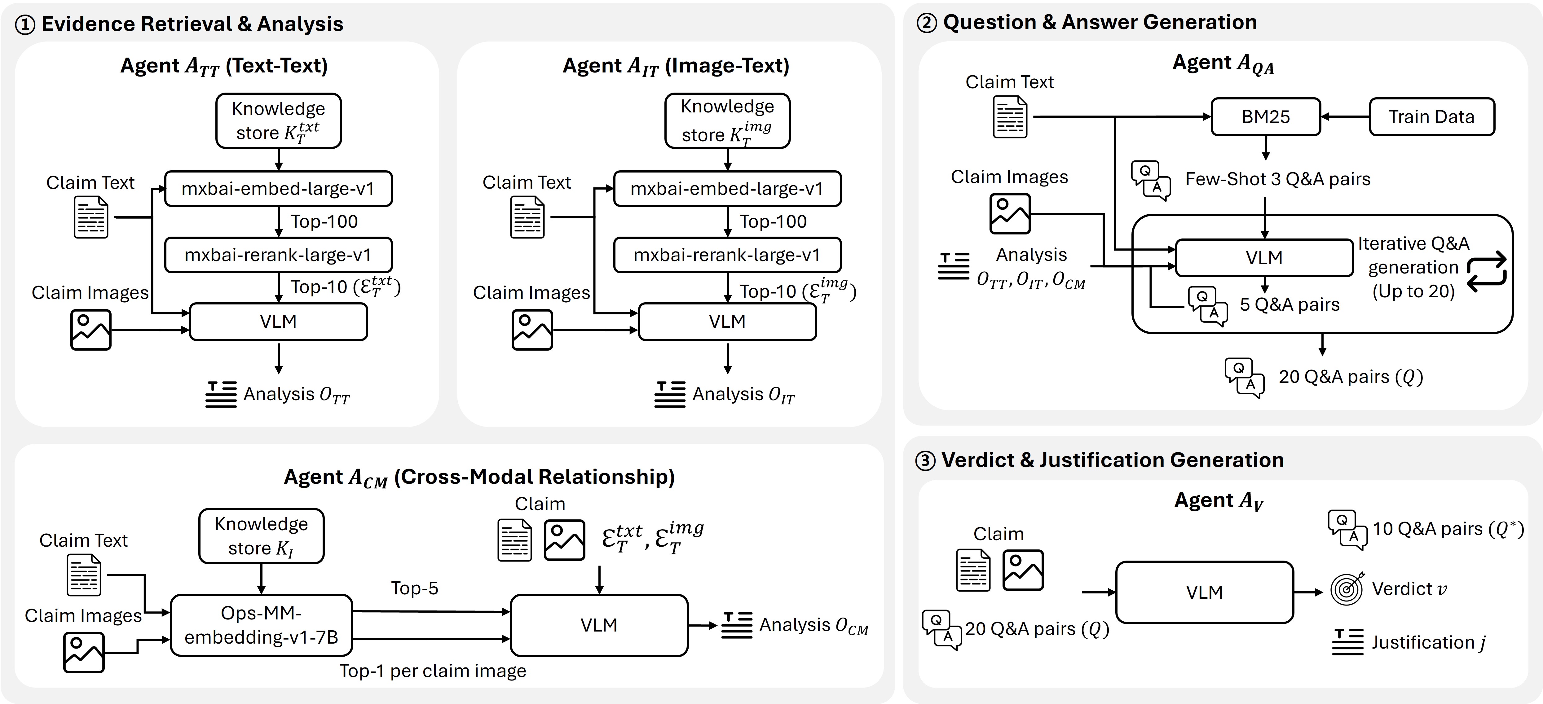 [W7] VILLAIN at AVerImaTeC: Verifying Image-Text Claims via Multi-Agent Collaboration thumbnail
